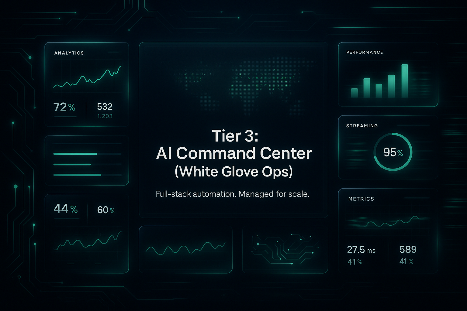 Build a high-end executive dashboard-style visual. Show real-time data dashboards, glowing metrics, and an AI control room aesthetic. Headline:
"Tier 3: AI Command Center (White Glove Ops)"
Subheadline:
“Full-stack automation. Managed for scale.”
Use neon green #00ff00, dark navy #181739, and white #ffffff. Add motion blur, progress bars, and elegant UI overlays. Give it a “premium black card” or smart enterprise vibe.