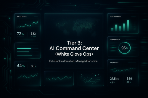Build a high-end executive dashboard-style visual. Show real-time data dashboards, glowing metrics, and an AI control room aesthetic. Headline:
"Tier 3: AI Command Center (White Glove Ops)"
Subheadline:
“Full-stack automation. Managed for scale.”
Use neon green #00ff00, dark navy #181739, and white #ffffff. Add motion blur, progress bars, and elegant UI overlays. Give it a “premium black card” or smart enterprise vibe.